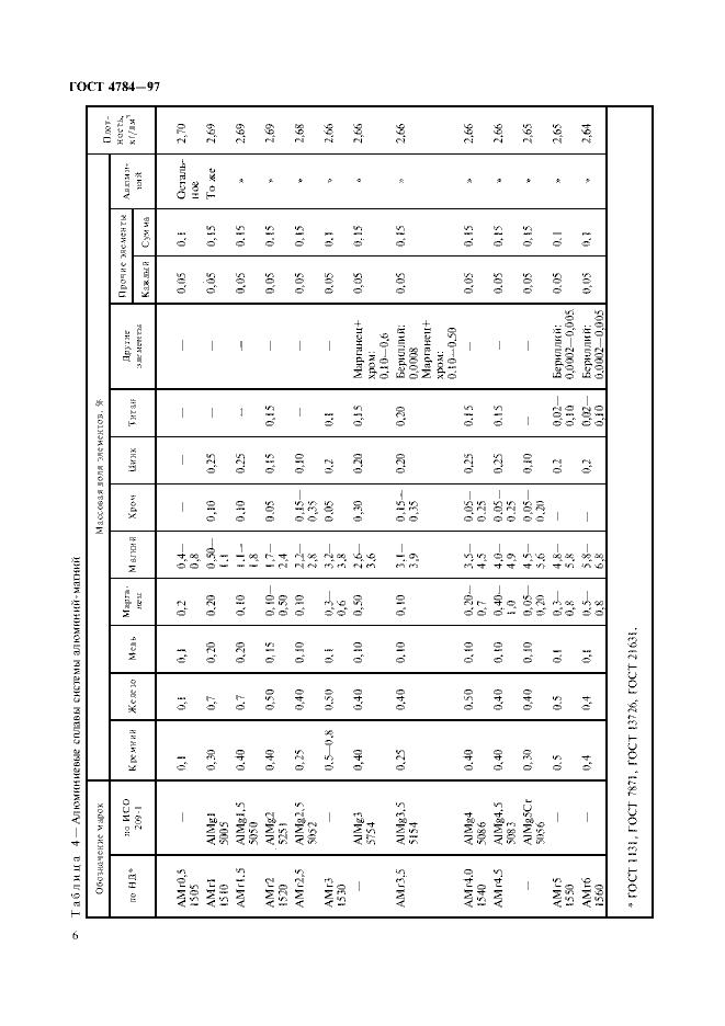 Страница №10 из ГОСТ 4784-97 Алюминий и сплавы алюминиевые деформируемые