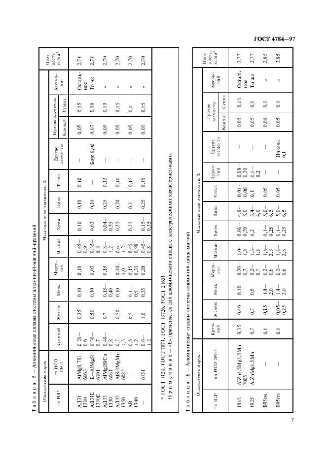Страница №11 из ГОСТ 4784-97 Алюминий и сплавы алюминиевые деформируемые