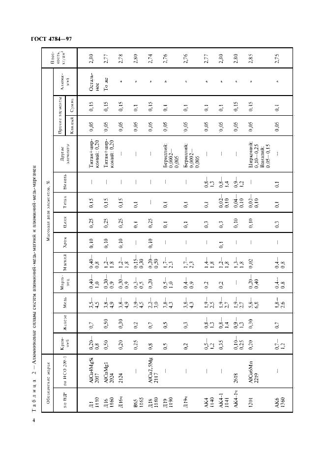 Страница №8 из ГОСТ 4784-97 Алюминий и сплавы алюминиевые деформируемые
