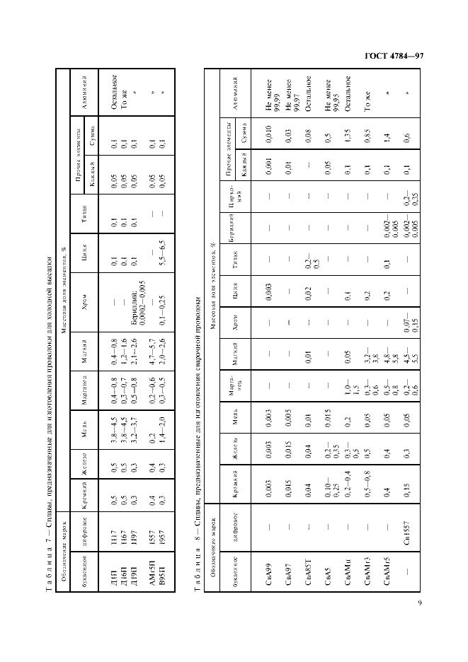 Страница №13 из ГОСТ 4784-97 Алюминий и сплавы алюминиевые деформируемые