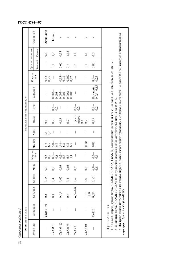 Страница №14 из ГОСТ 4784-97 Алюминий и сплавы алюминиевые деформируемые