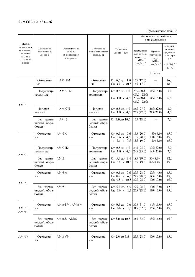Страница №10 из ГОСТ 21631-76 Листы из алюминия и алюминиевых сплавов