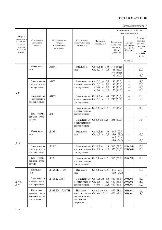 Страница №11 из ГОСТ 21631-76 Листы из алюминия и алюминиевых сплавов