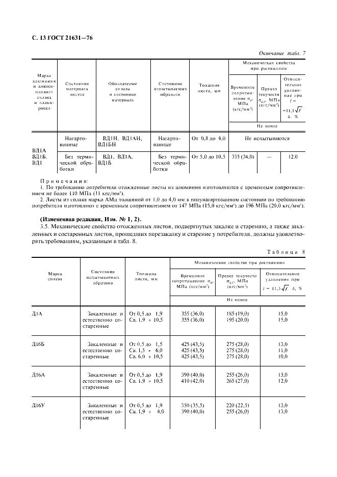 Страница №14 из ГОСТ 21631-76 Листы из алюминия и алюминиевых сплавов