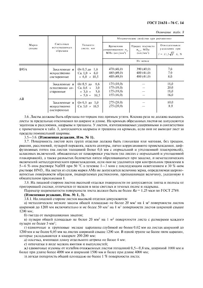 Страница №15 из ГОСТ 21631-76 Листы из алюминия и алюминиевых сплавов