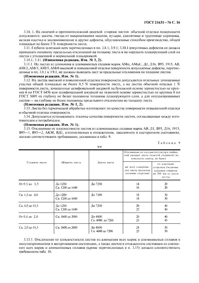 Страница №17 из ГОСТ 21631-76 Листы из алюминия и алюминиевых сплавов