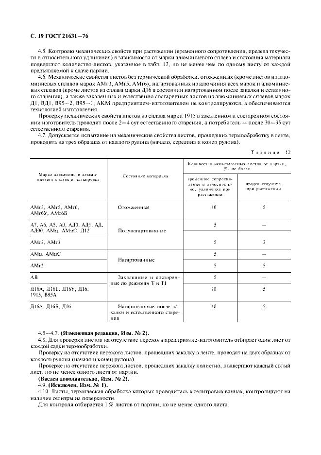 Страница №20 из ГОСТ 21631-76 Листы из алюминия и алюминиевых сплавов