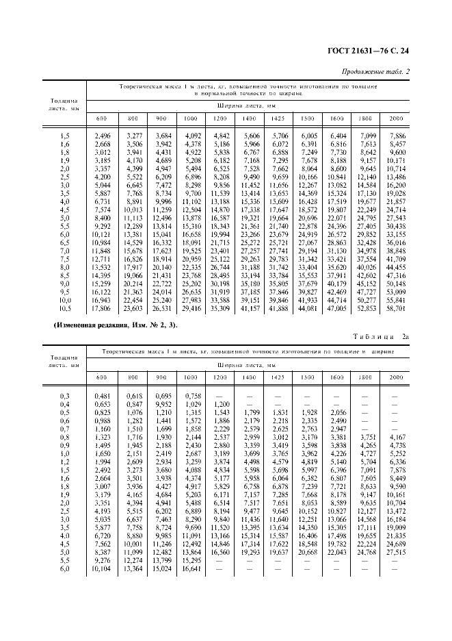 Страница №25 из ГОСТ 21631-76 Листы из алюминия и алюминиевых сплавов