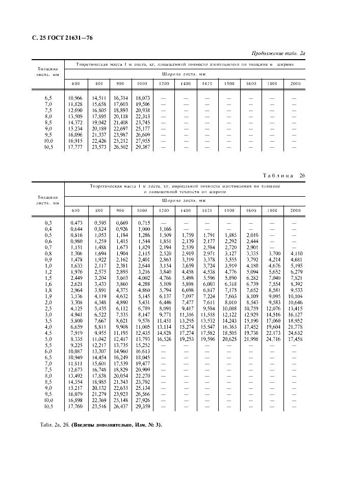 Страница №26 из ГОСТ 21631-76 Листы из алюминия и алюминиевых сплавов