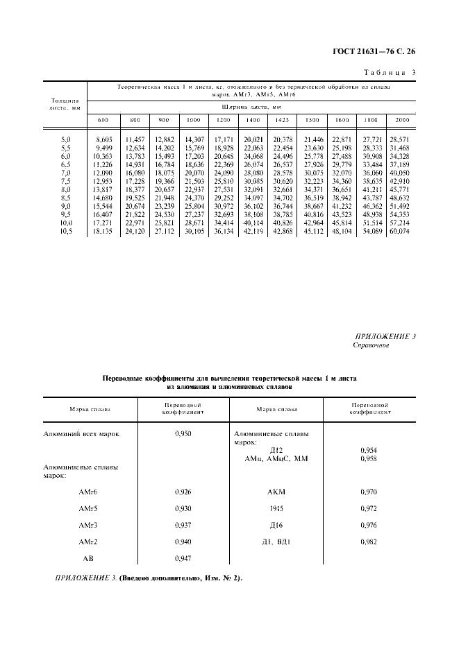 Страница №27 из ГОСТ 21631-76 Листы из алюминия и алюминиевых сплавов