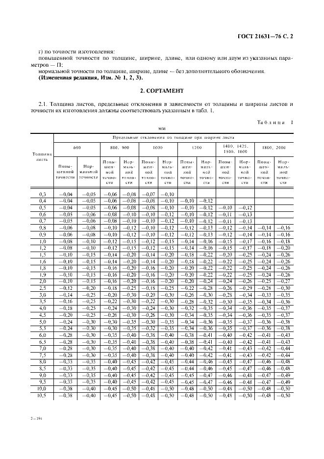 Страница №3 из ГОСТ 21631-76 Листы из алюминия и алюминиевых сплавов