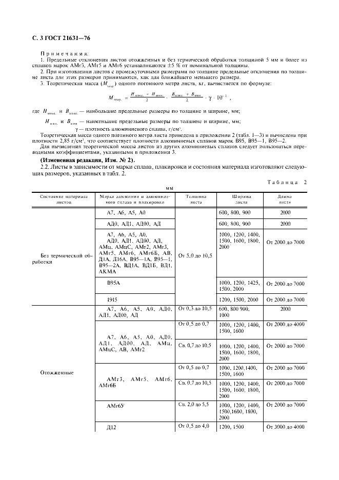 Страница №4 из ГОСТ 21631-76 Листы из алюминия и алюминиевых сплавов