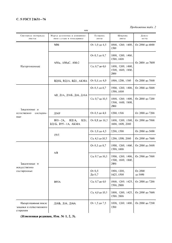 Страница №6 из ГОСТ 21631-76 Листы из алюминия и алюминиевых сплавов
