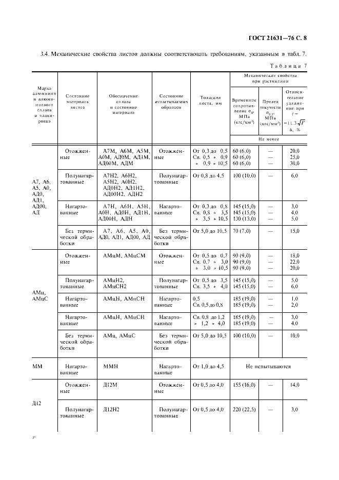 Страница №9 из ГОСТ 21631-76 Листы из алюминия и алюминиевых сплавов